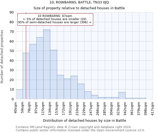 10, ROWBARNS, BATTLE, TN33 0JQ: Size of property relative to detached houses in Battle