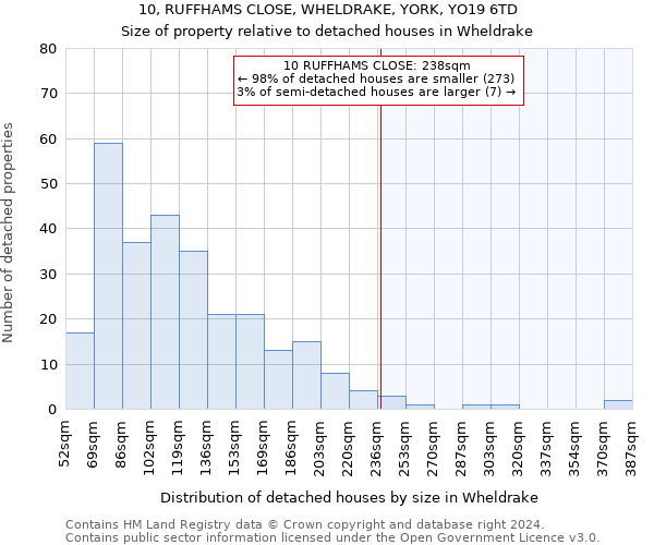 10, RUFFHAMS CLOSE, WHELDRAKE, YORK, YO19 6TD: Size of property relative to detached houses in Wheldrake