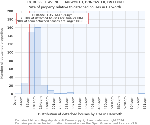 10, RUSSELL AVENUE, HARWORTH, DONCASTER, DN11 8PU: Size of property relative to detached houses in Harworth