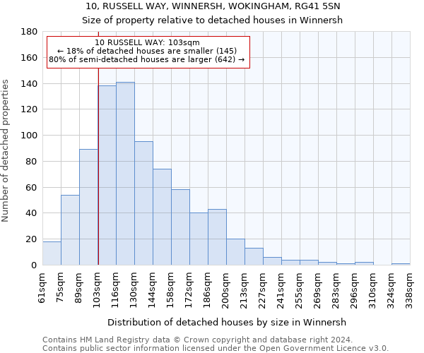 10, RUSSELL WAY, WINNERSH, WOKINGHAM, RG41 5SN: Size of property relative to detached houses in Winnersh