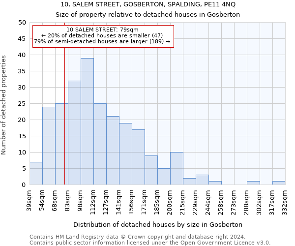 10, SALEM STREET, GOSBERTON, SPALDING, PE11 4NQ: Size of property relative to detached houses in Gosberton