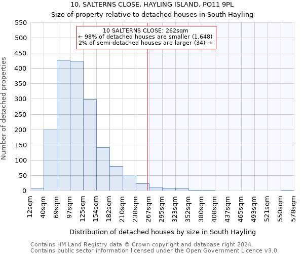 10, SALTERNS CLOSE, HAYLING ISLAND, PO11 9PL: Size of property relative to detached houses in South Hayling