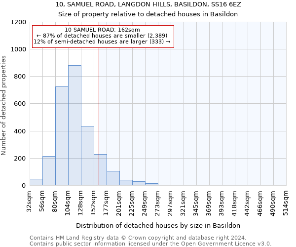 10, SAMUEL ROAD, LANGDON HILLS, BASILDON, SS16 6EZ: Size of property relative to detached houses in Basildon