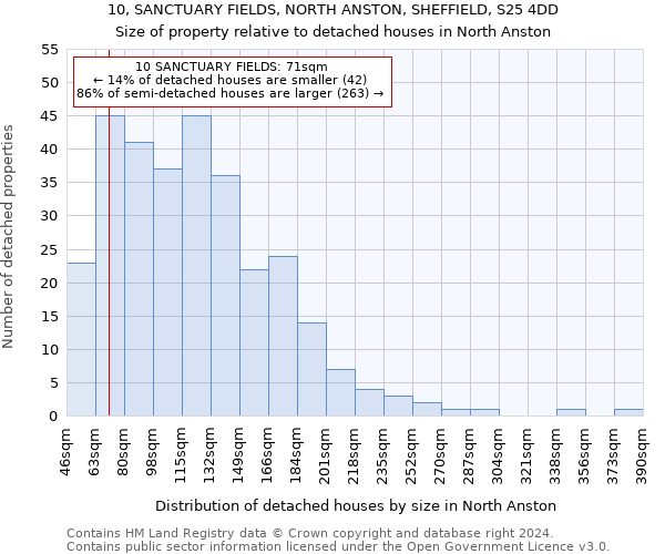 10, SANCTUARY FIELDS, NORTH ANSTON, SHEFFIELD, S25 4DD: Size of property relative to detached houses in North Anston