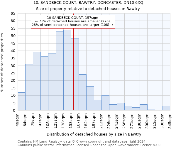 10, SANDBECK COURT, BAWTRY, DONCASTER, DN10 6XQ: Size of property relative to detached houses in Bawtry