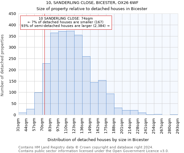 10, SANDERLING CLOSE, BICESTER, OX26 6WF: Size of property relative to detached houses in Bicester