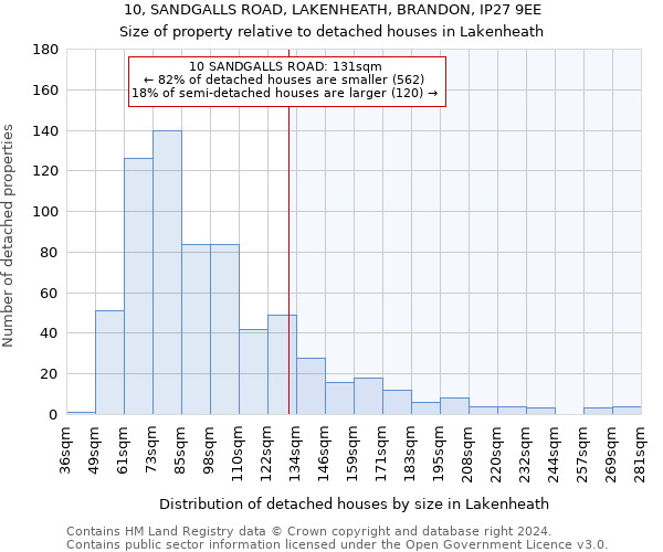 10, SANDGALLS ROAD, LAKENHEATH, BRANDON, IP27 9EE: Size of property relative to detached houses in Lakenheath