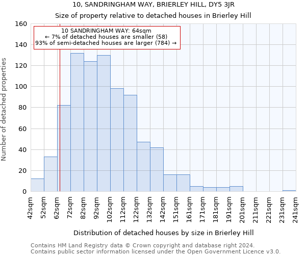 10, SANDRINGHAM WAY, BRIERLEY HILL, DY5 3JR: Size of property relative to detached houses in Brierley Hill