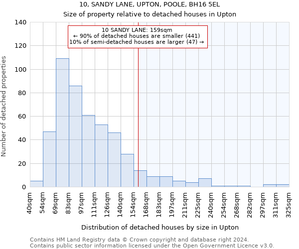 10, SANDY LANE, UPTON, POOLE, BH16 5EL: Size of property relative to detached houses in Upton