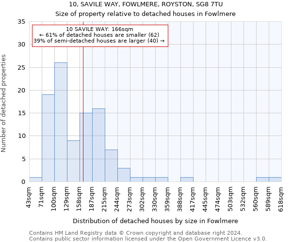 10, SAVILE WAY, FOWLMERE, ROYSTON, SG8 7TU: Size of property relative to detached houses in Fowlmere