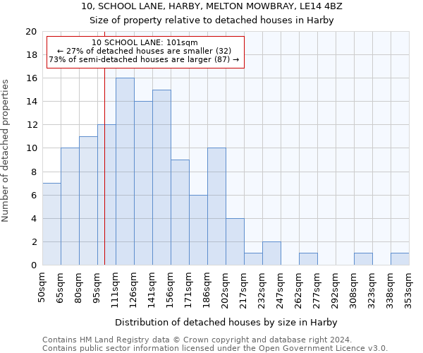 10, SCHOOL LANE, HARBY, MELTON MOWBRAY, LE14 4BZ: Size of property relative to detached houses in Harby