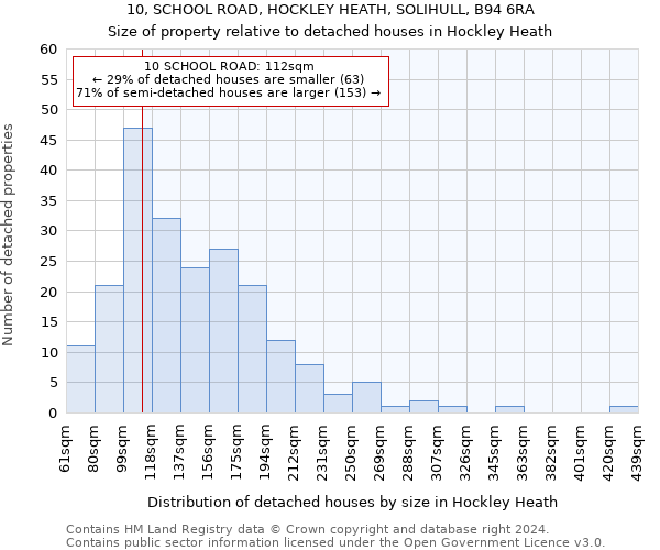 10, SCHOOL ROAD, HOCKLEY HEATH, SOLIHULL, B94 6RA: Size of property relative to detached houses in Hockley Heath