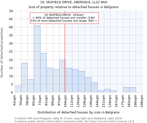 10, SEAFIELD DRIVE, ABERGELE, LL22 9AH: Size of property relative to detached houses in Belgrano