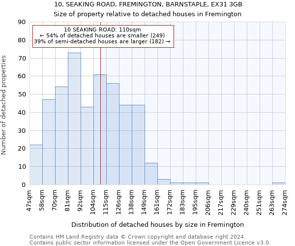 10, SEAKING ROAD, FREMINGTON, BARNSTAPLE, EX31 3GB: Size of property relative to detached houses in Fremington