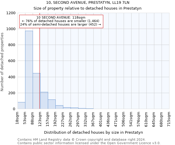 10, SECOND AVENUE, PRESTATYN, LL19 7LN: Size of property relative to detached houses in Prestatyn