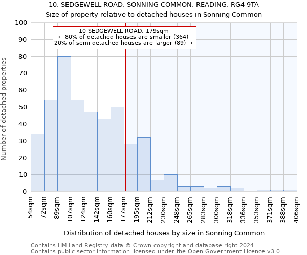 10, SEDGEWELL ROAD, SONNING COMMON, READING, RG4 9TA: Size of property relative to detached houses in Sonning Common