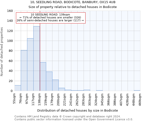 10, SEEDLING ROAD, BODICOTE, BANBURY, OX15 4UB: Size of property relative to detached houses in Bodicote