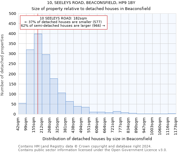 10, SEELEYS ROAD, BEACONSFIELD, HP9 1BY: Size of property relative to detached houses in Beaconsfield