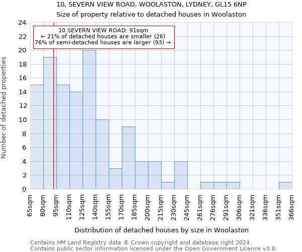 10, SEVERN VIEW ROAD, WOOLASTON, LYDNEY, GL15 6NP: Size of property relative to detached houses in Woolaston