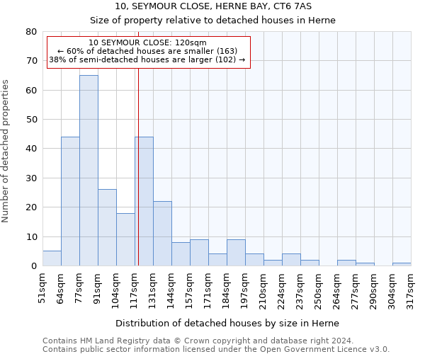 10, SEYMOUR CLOSE, HERNE BAY, CT6 7AS: Size of property relative to detached houses in Herne