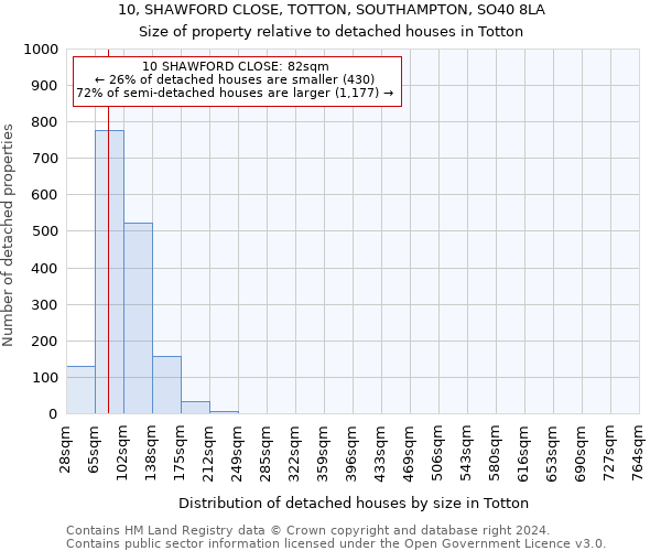 10, SHAWFORD CLOSE, TOTTON, SOUTHAMPTON, SO40 8LA: Size of property relative to detached houses in Totton