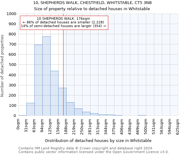 10, SHEPHERDS WALK, CHESTFIELD, WHITSTABLE, CT5 3NB: Size of property relative to detached houses in Whitstable