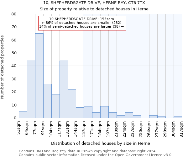 10, SHEPHERDSGATE DRIVE, HERNE BAY, CT6 7TX: Size of property relative to detached houses in Herne