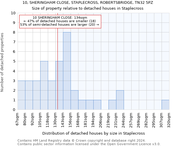 10, SHERINGHAM CLOSE, STAPLECROSS, ROBERTSBRIDGE, TN32 5PZ: Size of property relative to detached houses in Staplecross