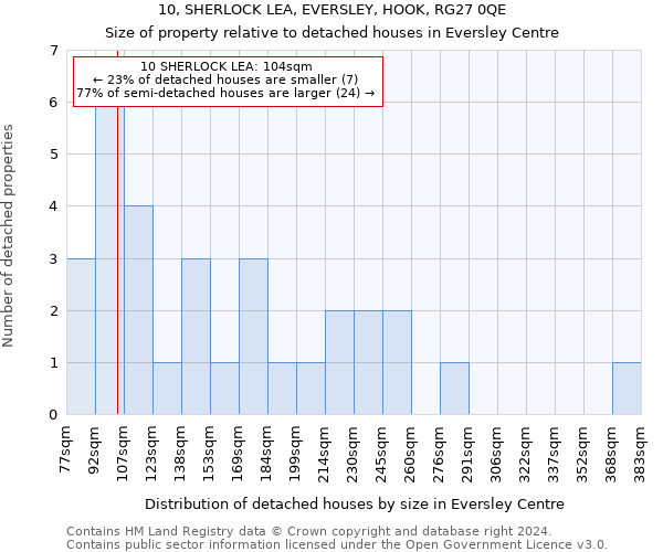 10, SHERLOCK LEA, EVERSLEY, HOOK, RG27 0QE: Size of property relative to detached houses in Eversley Centre