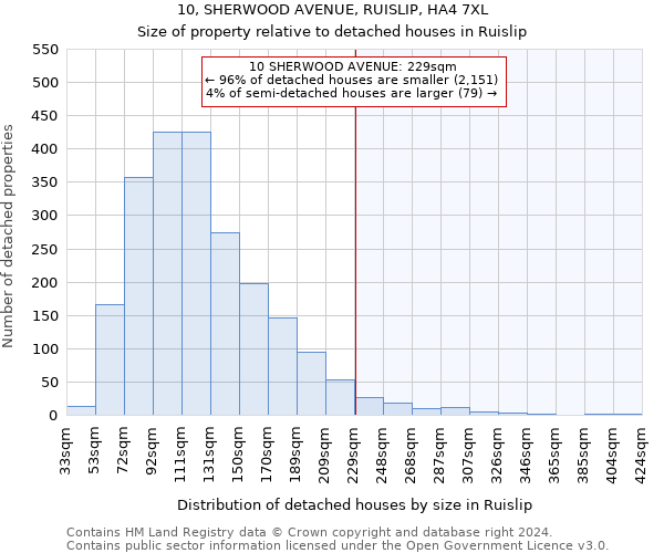 10, SHERWOOD AVENUE, RUISLIP, HA4 7XL: Size of property relative to detached houses in Ruislip