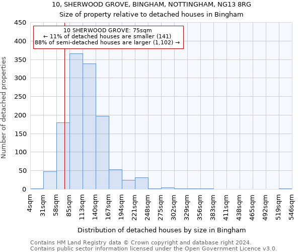 10, SHERWOOD GROVE, BINGHAM, NOTTINGHAM, NG13 8RG: Size of property relative to detached houses in Bingham