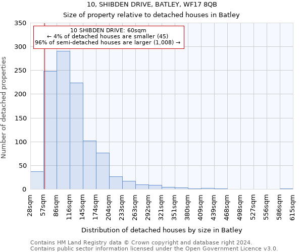 10, SHIBDEN DRIVE, BATLEY, WF17 8QB: Size of property relative to detached houses in Batley