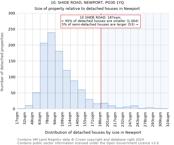 10, SHIDE ROAD, NEWPORT, PO30 1YQ: Size of property relative to detached houses in Newport