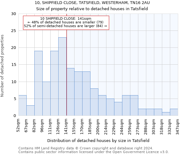 10, SHIPFIELD CLOSE, TATSFIELD, WESTERHAM, TN16 2AU: Size of property relative to detached houses in Tatsfield