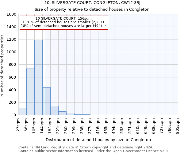 10, SILVERGATE COURT, CONGLETON, CW12 3BJ: Size of property relative to detached houses in Congleton