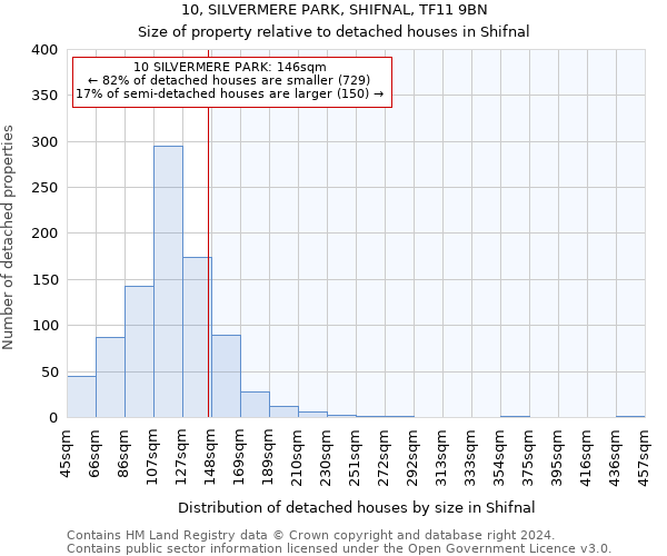 10, SILVERMERE PARK, SHIFNAL, TF11 9BN: Size of property relative to detached houses in Shifnal