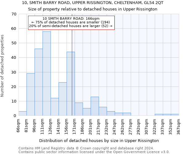 10, SMITH BARRY ROAD, UPPER RISSINGTON, CHELTENHAM, GL54 2QT: Size of property relative to detached houses in Upper Rissington