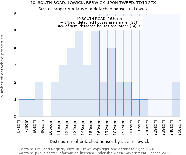 10, SOUTH ROAD, LOWICK, BERWICK-UPON-TWEED, TD15 2TX: Size of property relative to detached houses in Lowick