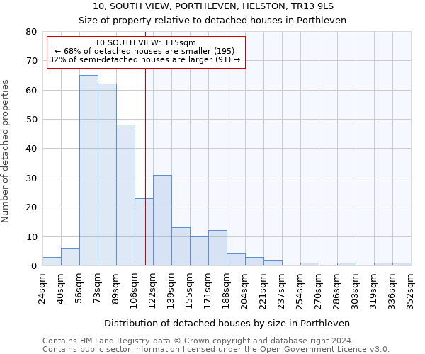 10, SOUTH VIEW, PORTHLEVEN, HELSTON, TR13 9LS: Size of property relative to detached houses in Porthleven