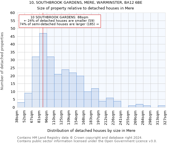 10, SOUTHBROOK GARDENS, MERE, WARMINSTER, BA12 6BE: Size of property relative to detached houses in Mere
