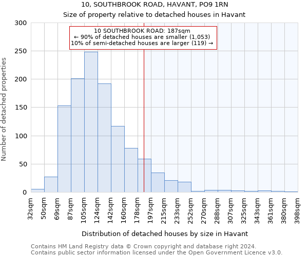 10, SOUTHBROOK ROAD, HAVANT, PO9 1RN: Size of property relative to detached houses in Havant