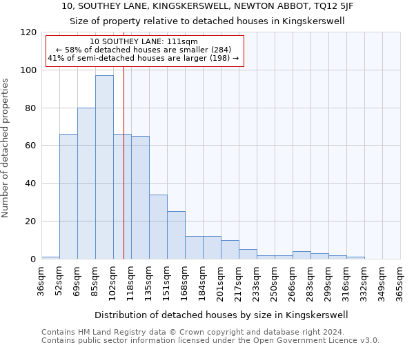 10, SOUTHEY LANE, KINGSKERSWELL, NEWTON ABBOT, TQ12 5JF: Size of property relative to detached houses in Kingskerswell