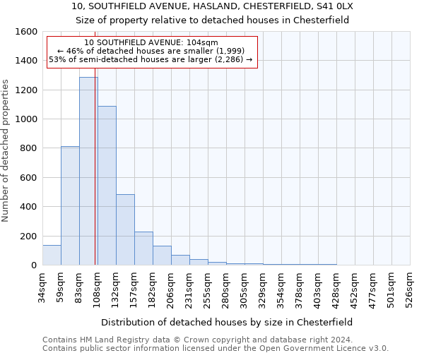 10, SOUTHFIELD AVENUE, HASLAND, CHESTERFIELD, S41 0LX: Size of property relative to detached houses in Chesterfield