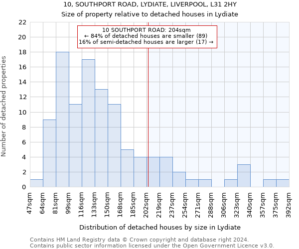 10, SOUTHPORT ROAD, LYDIATE, LIVERPOOL, L31 2HY: Size of property relative to detached houses in Lydiate