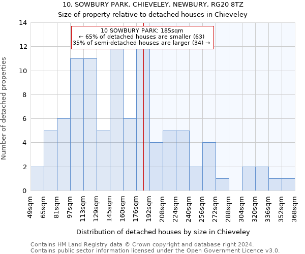 10, SOWBURY PARK, CHIEVELEY, NEWBURY, RG20 8TZ: Size of property relative to detached houses in Chieveley