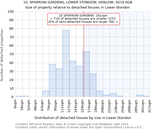 10, SPARROW GARDENS, LOWER STONDON, HENLOW, SG16 6GB: Size of property relative to detached houses in Lower Stondon