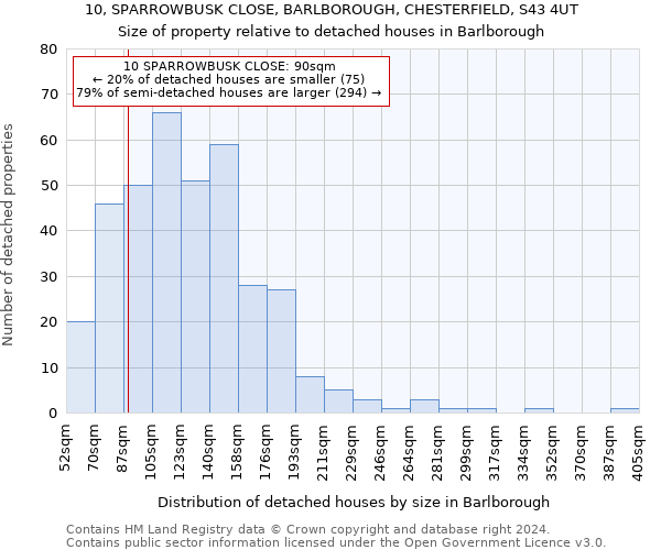 10, SPARROWBUSK CLOSE, BARLBOROUGH, CHESTERFIELD, S43 4UT: Size of property relative to detached houses in Barlborough