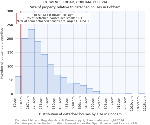 10, SPENCER ROAD, COBHAM, KT11 2AF: Size of property relative to detached houses in Cobham