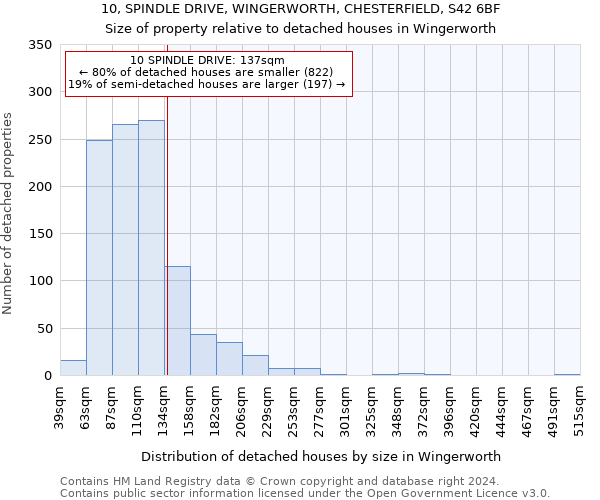 10, SPINDLE DRIVE, WINGERWORTH, CHESTERFIELD, S42 6BF: Size of property relative to detached houses in Wingerworth