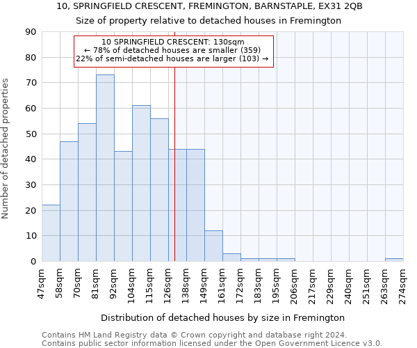 10, SPRINGFIELD CRESCENT, FREMINGTON, BARNSTAPLE, EX31 2QB: Size of property relative to detached houses in Fremington